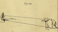 An illustration from Traité de géométrie theorique et pratique : a l'usage des artistes (1764)