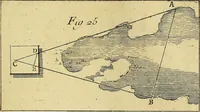 An illustration from Traité de géométrie theorique et pratique : a l'usage des artistes (1764)