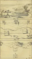 An illustration from Traité de géométrie theorique et pratique : a l'usage des artistes (1764)