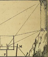 An illustration from Traité de géométrie theorique et pratique : a l'usage des artistes (1764)