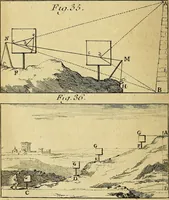An illustration from Traité de géométrie theorique et pratique : a l'usage des artistes (1764)