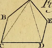 An illustration from Traité de géométrie theorique et pratique : a l'usage des artistes (1764)