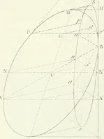An illustration from Traité de géométrie descriptive. 3. ed., rev. et augm. de la théorie de l'intersection de deux polyèdres (1891)