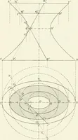 An illustration from Traité de géométrie descriptive. 3. ed., rev. et augm. de la théorie de l'intersection de deux polyèdres (1891)