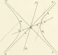 An illustration from Traité de géométrie descriptive. 3. ed., rev. et augm. de la théorie de l'intersection de deux polyèdres (1891)