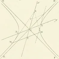 An illustration from Traité de géométrie descriptive. 3. ed., rev. et augm. de la théorie de l'intersection de deux polyèdres (1891)