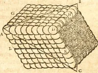 An illustration from Traité de la lvmiere, où sont expliquées les causes de ce qui luy arrive dans la reflexion, & dans la refraction. Et particulierement dans l'etrange refraction dv cristal d'Islande (1690)