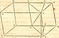 An illustration from Traité de la lvmiere, où sont expliquées les causes de ce qui luy arrive dans la reflexion, & dans la refraction. Et particulierement dans l'etrange refraction dv cristal d'Islande (1690)