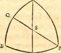 An illustration from Traité de la lvmiere, où sont expliquées les causes de ce qui luy arrive dans la reflexion, & dans la refraction. Et particulierement dans l'etrange refraction dv cristal d'Islande (1690)