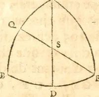 An illustration from Traité de la lvmiere, où sont expliquées les causes de ce qui luy arrive dans la reflexion, & dans la refraction. Et particulierement dans l'etrange refraction dv cristal d'Islande (1690)
