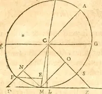 An illustration from Traité de la lvmiere, où sont expliquées les causes de ce qui luy arrive dans la reflexion, & dans la refraction. Et particulierement dans l'etrange refraction dv cristal d'Islande (1690)