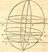 An illustration from Traité de la lvmiere, où sont expliquées les causes de ce qui luy arrive dans la reflexion, & dans la refraction. Et particulierement dans l'etrange refraction dv cristal d'Islande (1690)