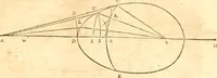 An illustration from Traité de la lvmiere, où sont expliquées les causes de ce qui luy arrive dans la reflexion, & dans la refraction. Et particulierement dans l'etrange refraction dv cristal d'Islande (1690)