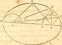An illustration from Traité de la lvmiere, où sont expliquées les causes de ce qui luy arrive dans la reflexion, & dans la refraction. Et particulierement dans l'etrange refraction dv cristal d'Islande (1690)