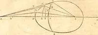 An illustration from Traité de la lvmiere, où sont expliquées les causes de ce qui luy arrive dans la reflexion, & dans la refraction. Et particulierement dans l'etrange refraction dv cristal d'Islande (1690)