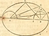 An illustration from Traité de la lvmiere, où sont expliquées les causes de ce qui luy arrive dans la reflexion, & dans la refraction. Et particulierement dans l'etrange refraction dv cristal d'Islande (1690)
