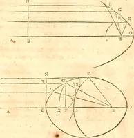 An illustration from Traité de la lvmiere, où sont expliquées les causes de ce qui luy arrive dans la reflexion, & dans la refraction. Et particulierement dans l'etrange refraction dv cristal d'Islande (1690)