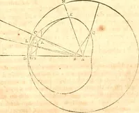 An illustration from Traité de la lvmiere, où sont expliquées les causes de ce qui luy arrive dans la reflexion, & dans la refraction. Et particulierement dans l'etrange refraction dv cristal d'Islande (1690)