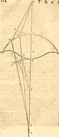 An illustration from Traité de la lvmiere, où sont expliquées les causes de ce qui luy arrive dans la reflexion, & dans la refraction. Et particulierement dans l'etrange refraction dv cristal d'Islande (1690)