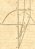 An illustration from Traité de la lvmiere, où sont expliquées les causes de ce qui luy arrive dans la reflexion, & dans la refraction. Et particulierement dans l'etrange refraction dv cristal d'Islande (1690)