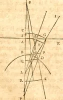 An illustration from Traité de la lvmiere, où sont expliquées les causes de ce qui luy arrive dans la reflexion, & dans la refraction. Et particulierement dans l'etrange refraction dv cristal d'Islande (1690)