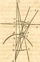 An illustration from Traité de la lvmiere, où sont expliquées les causes de ce qui luy arrive dans la reflexion, & dans la refraction. Et particulierement dans l'etrange refraction dv cristal d'Islande (1690)