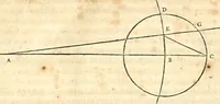 An illustration from Traité de la lvmiere, où sont expliquées les causes de ce qui luy arrive dans la reflexion, & dans la refraction. Et particulierement dans l'etrange refraction dv cristal d'Islande (1690)