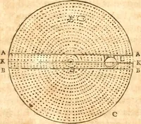 An illustration from Traité de la lvmiere, où sont expliquées les causes de ce qui luy arrive dans la reflexion, & dans la refraction. Et particulierement dans l'etrange refraction dv cristal d'Islande (1690)