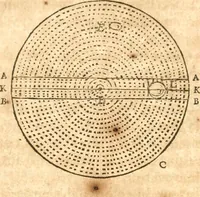 An illustration from Traité de la lvmiere, où sont expliquées les causes de ce qui luy arrive dans la reflexion, & dans la refraction. Et particulierement dans l'etrange refraction dv cristal d'Islande (1690)