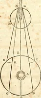 An illustration from Traité de la lvmiere, où sont expliquées les causes de ce qui luy arrive dans la reflexion, & dans la refraction. Et particulierement dans l'etrange refraction dv cristal d'Islande (1690)