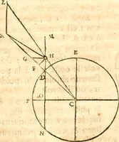 An illustration from Traité de la lvmiere, où sont expliquées les causes de ce qui luy arrive dans la reflexion, & dans la refraction. Et particulierement dans l'etrange refraction dv cristal d'Islande (1690)