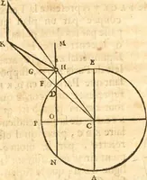 An illustration from Traité de la lvmiere, où sont expliquées les causes de ce qui luy arrive dans la reflexion, & dans la refraction. Et particulierement dans l'etrange refraction dv cristal d'Islande (1690)