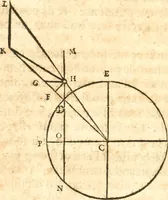 An illustration from Traité de la lvmiere, où sont expliquées les causes de ce qui luy arrive dans la reflexion, & dans la refraction. Et particulierement dans l'etrange refraction dv cristal d'Islande (1690)