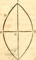 An illustration from Traité de la lvmiere, où sont expliquées les causes de ce qui luy arrive dans la reflexion, & dans la refraction. Et particulierement dans l'etrange refraction dv cristal d'Islande (1690)
