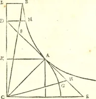 An illustration from Traité de la lvmiere, où sont expliquées les causes de ce qui luy arrive dans la reflexion, & dans la refraction. Et particulierement dans l'etrange refraction dv cristal d'Islande (1690)