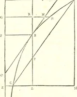 An illustration from Traité de la lvmiere, où sont expliquées les causes de ce qui luy arrive dans la reflexion, & dans la refraction. Et particulierement dans l'etrange refraction dv cristal d'Islande (1690)