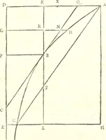 An illustration from Traité de la lvmiere, où sont expliquées les causes de ce qui luy arrive dans la reflexion, & dans la refraction. Et particulierement dans l'etrange refraction dv cristal d'Islande (1690)