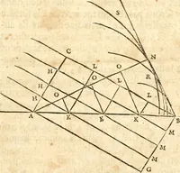 An illustration from Traité de la lvmiere, où sont expliquées les causes de ce qui luy arrive dans la reflexion, & dans la refraction. Et particulierement dans l'etrange refraction dv cristal d'Islande (1690)