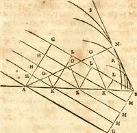 An illustration from Traité de la lvmiere, où sont expliquées les causes de ce qui luy arrive dans la reflexion, & dans la refraction. Et particulierement dans l'etrange refraction dv cristal d'Islande (1690)