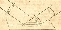An illustration from Traité de la lvmiere, où sont expliquées les causes de ce qui luy arrive dans la reflexion, & dans la refraction. Et particulierement dans l'etrange refraction dv cristal d'Islande (1690)