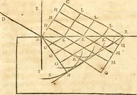 An illustration from Traité de la lvmiere, où sont expliquées les causes de ce qui luy arrive dans la reflexion, & dans la refraction. Et particulierement dans l'etrange refraction dv cristal d'Islande (1690)