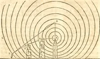 An illustration from Traité de la lvmiere, où sont expliquées les causes de ce qui luy arrive dans la reflexion, & dans la refraction. Et particulierement dans l'etrange refraction dv cristal d'Islande (1690)
