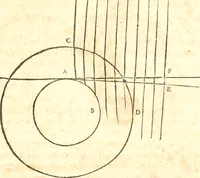 An illustration from Traité de la lvmiere, où sont expliquées les causes de ce qui luy arrive dans la reflexion, & dans la refraction. Et particulierement dans l'etrange refraction dv cristal d'Islande (1690)