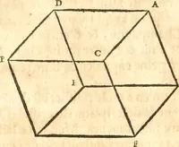An illustration from Traité de la lvmiere, où sont expliquées les causes de ce qui luy arrive dans la reflexion, & dans la refraction. Et particulierement dans l'etrange refraction dv cristal d'Islande (1690)