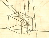 An illustration from Traité de la lvmiere, où sont expliquées les causes de ce qui luy arrive dans la reflexion, & dans la refraction. Et particulierement dans l'etrange refraction dv cristal d'Islande (1690)