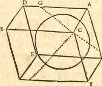 An illustration from Traité de la lvmiere, où sont expliquées les causes de ce qui luy arrive dans la reflexion, & dans la refraction. Et particulierement dans l'etrange refraction dv cristal d'Islande (1690)