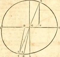 An illustration from Traité de la lvmiere, où sont expliquées les causes de ce qui luy arrive dans la reflexion, & dans la refraction. Et particulierement dans l'etrange refraction dv cristal d'Islande (1690)