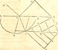 An illustration from Traité de la lvmiere, où sont expliquées les causes de ce qui luy arrive dans la reflexion, & dans la refraction. Et particulierement dans l'etrange refraction dv cristal d'Islande (1690)