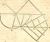 An illustration from Traité de la lvmiere, où sont expliquées les causes de ce qui luy arrive dans la reflexion, & dans la refraction. Et particulierement dans l'etrange refraction dv cristal d'Islande (1690)