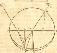 An illustration from Traité de la lvmiere, où sont expliquées les causes de ce qui luy arrive dans la reflexion, & dans la refraction. Et particulierement dans l'etrange refraction dv cristal d'Islande (1690)